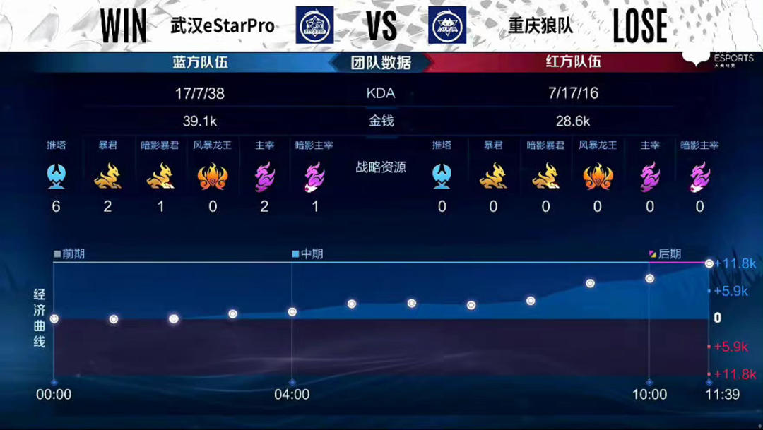 发投手群